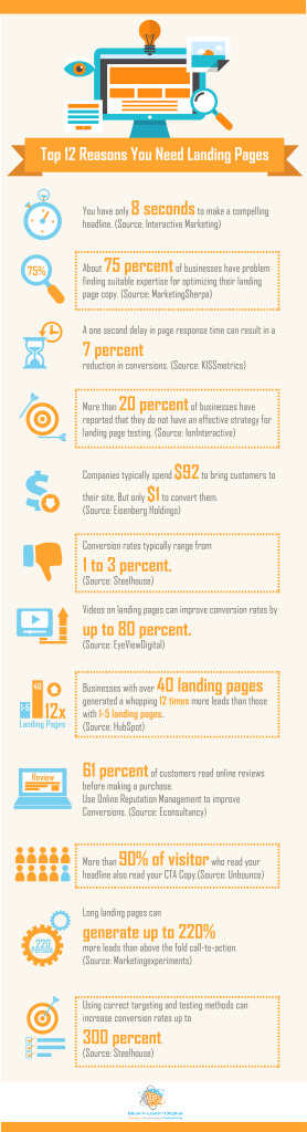 Landing Page Infographic